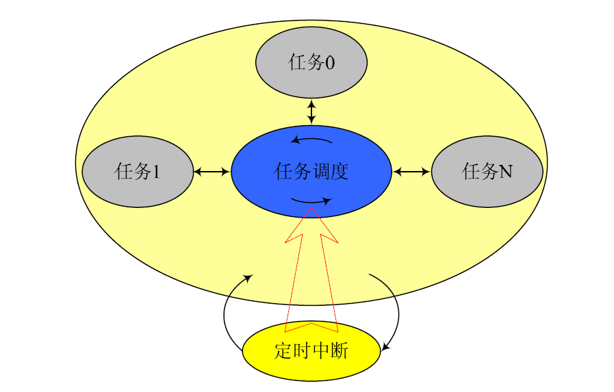 无人机飞控软件设计8