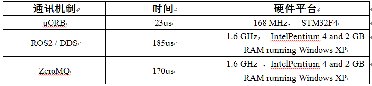 无人机飞控软件设计13