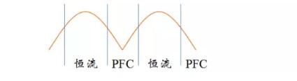 PF和PFC_30