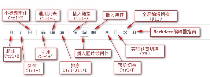 markdown编辑器说明