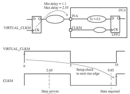 SOC_timepath5