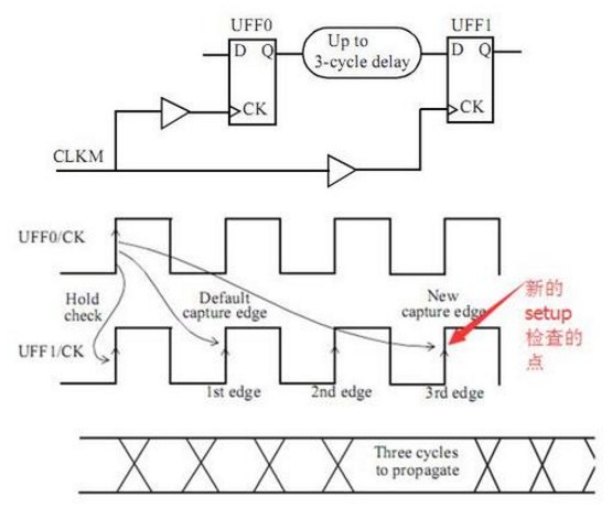 soc_path1