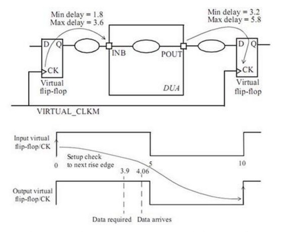 SOC_timepath9