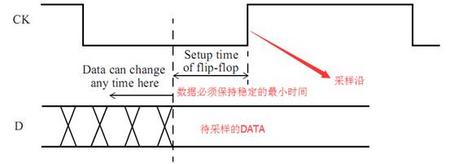 soc_time01