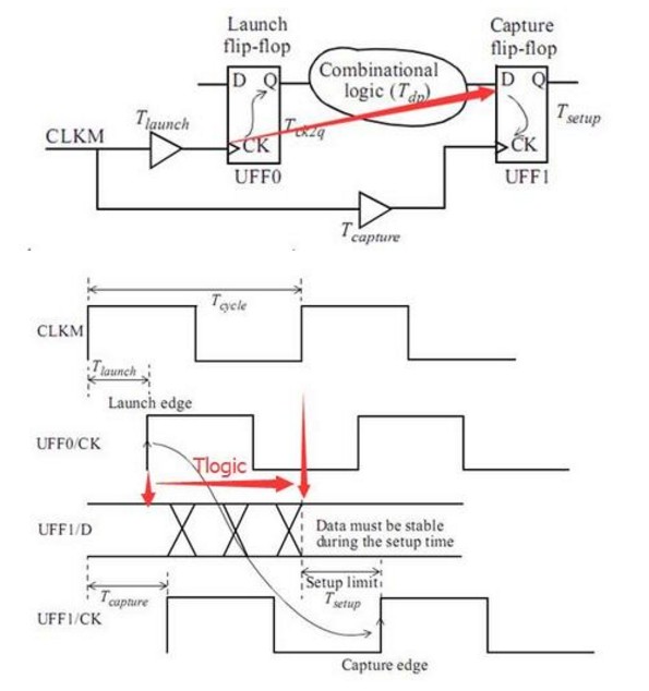 SOC_timepath1