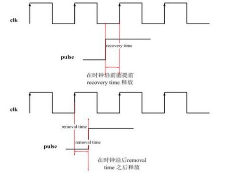 soc_时序分析4