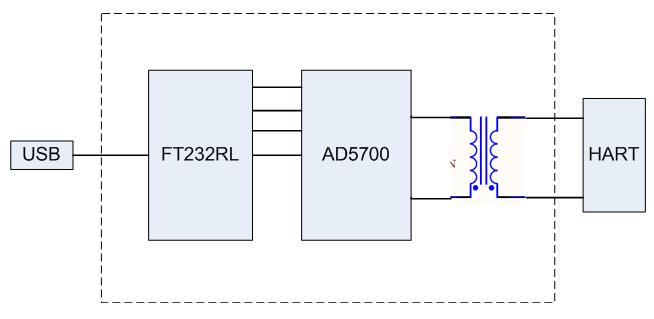 USB HART原理示意图