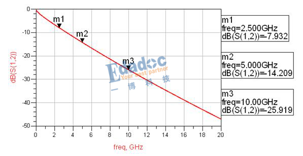 7-gscx02