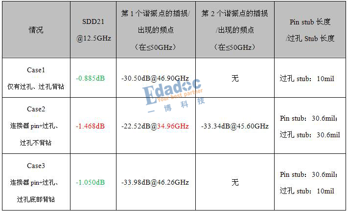 gscx-11-11