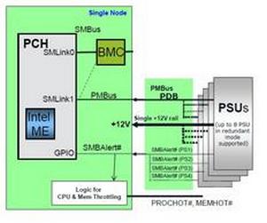 SMBus_1