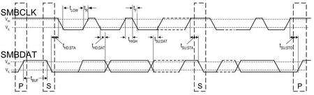 SMBus_5