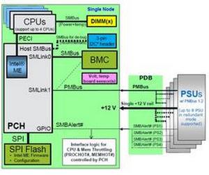 SMBus_2