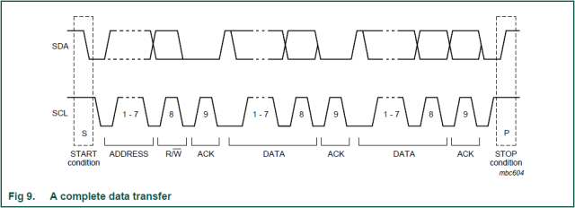 Android Things中的I2C_6