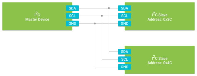 Android Things中的I2C_1