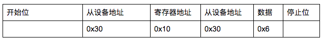 Android Things中的I2C_5