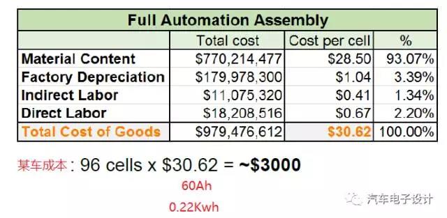 动力电芯的成本5