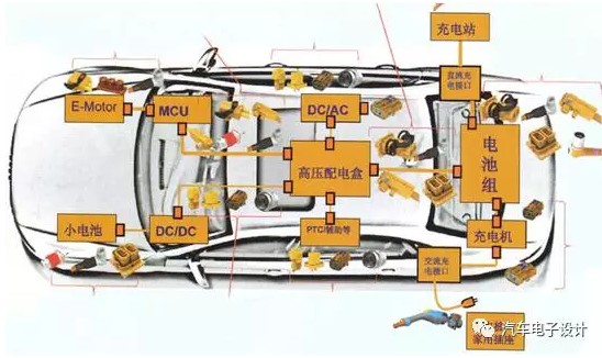 未来汽车的汽车连接-1