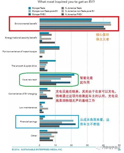 为什么要买电动汽车-2