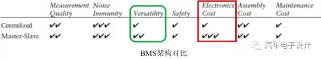 BMS拓扑结构的选择-4