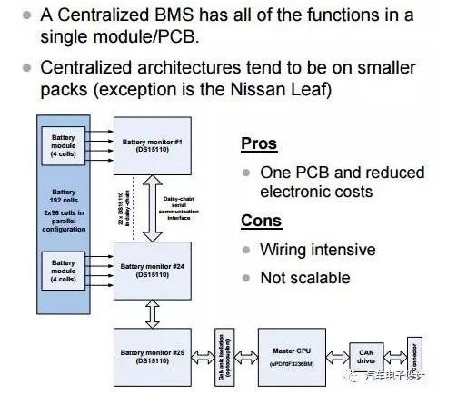 国外的各家BMS概览3