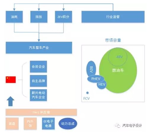 汽车零部件行业的10年-5