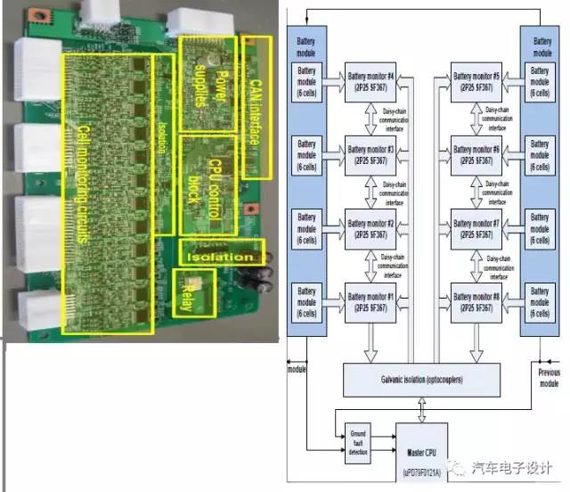 国外的各家BMS概览8