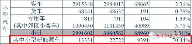 2017新能源汽车的半年总结-9