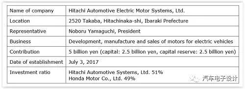 日立与本田合资建电动汽车合资厂-1