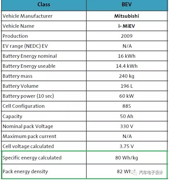 回顾I-MiEV4