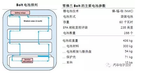 Bolt EV的拆解-4