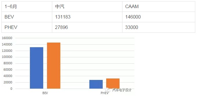 2017新能源汽车的半年总结-1