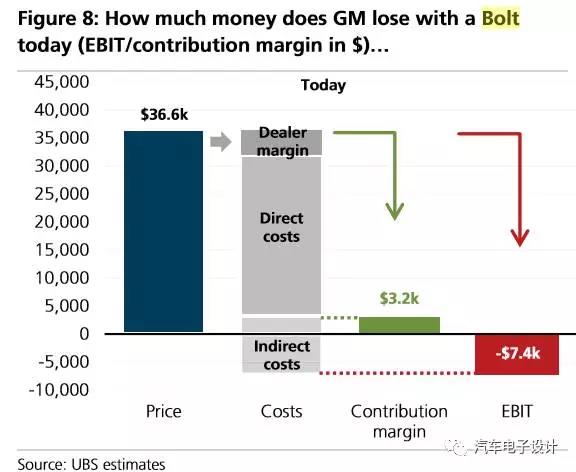 UBS拆解Bolt的一些观点9