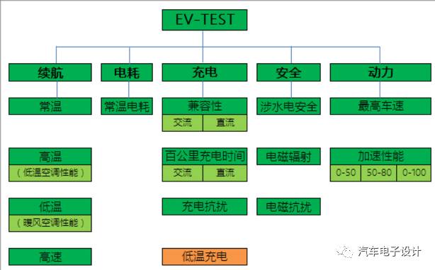 入职一周记4