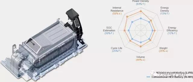 现代的三代混合动力电池-3