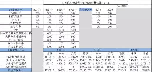 电池系统散热部件的市场前景-8