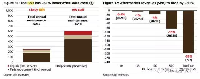 UBS拆解Bolt的一些观点6