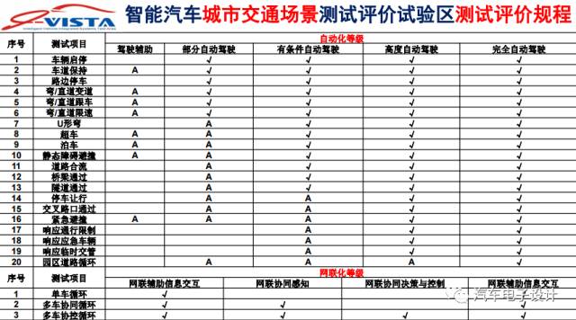 自动驾驶的五个问题2