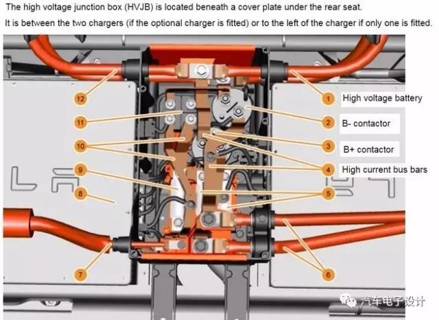 Tesla的高压配线演变-2