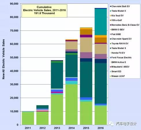 聊聊中欧美产业在电动汽车上的分化4