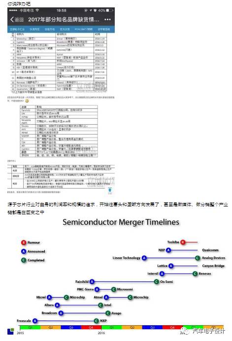 汽车电子讨论话题精选4