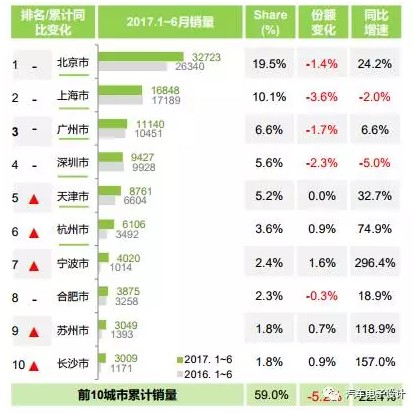 2017新能源汽车的半年总结-6