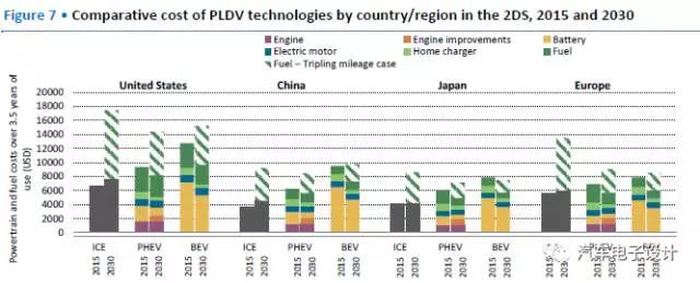 纯电动向左，PHEV向右4