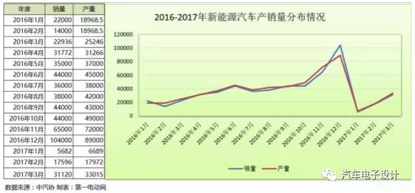 新能源汽车的扑朔迷离6