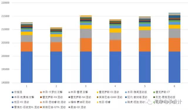 2017新能源汽车的半年总结-11