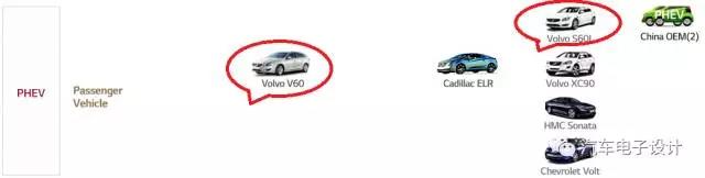 Volvo 里面的软包模组1