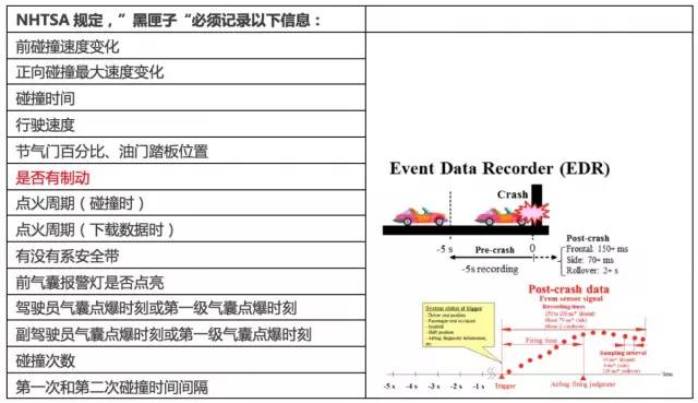 一文读懂汽车防撞类主动安全功能7