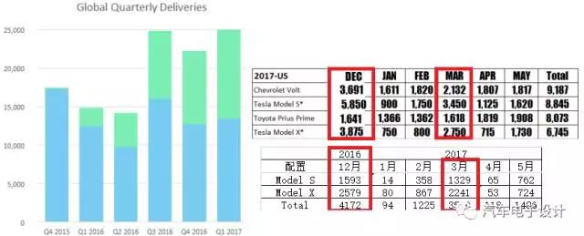 Tesla为啥要来中国建厂？3