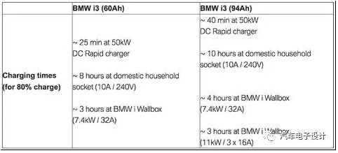 电动汽车快充速度4