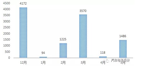 Tesla为啥要来中国建厂？2