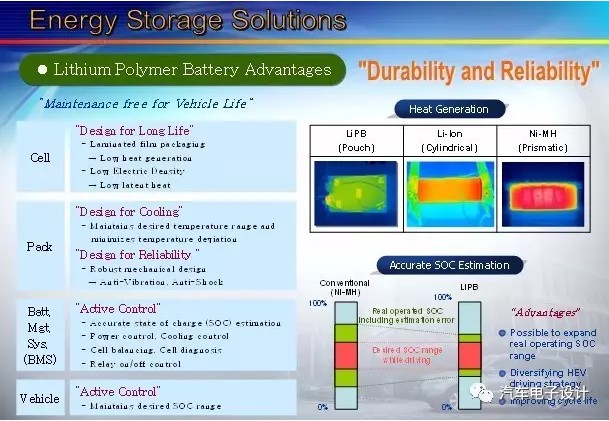 现代的三代混合动力电池-4
